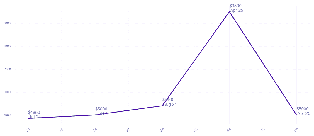 chart_img