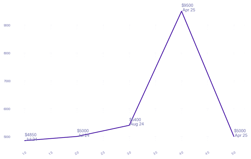 chart_img