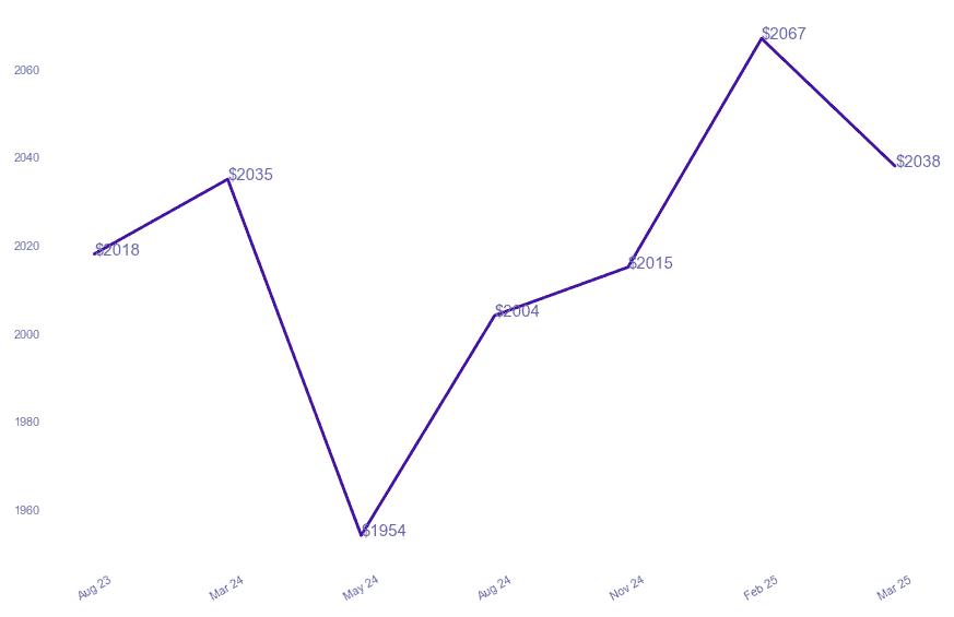 chart_img