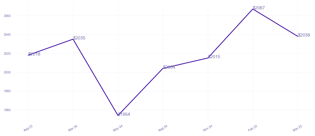 chart_img