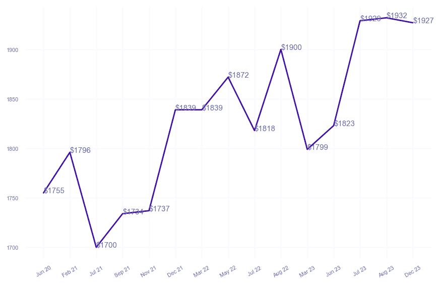 chart_img