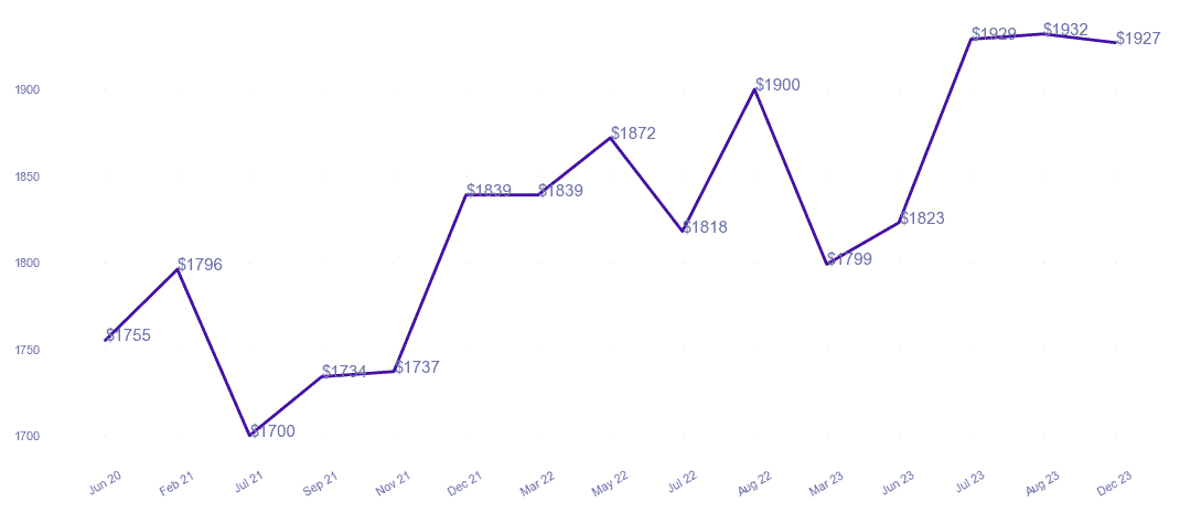 chart_img