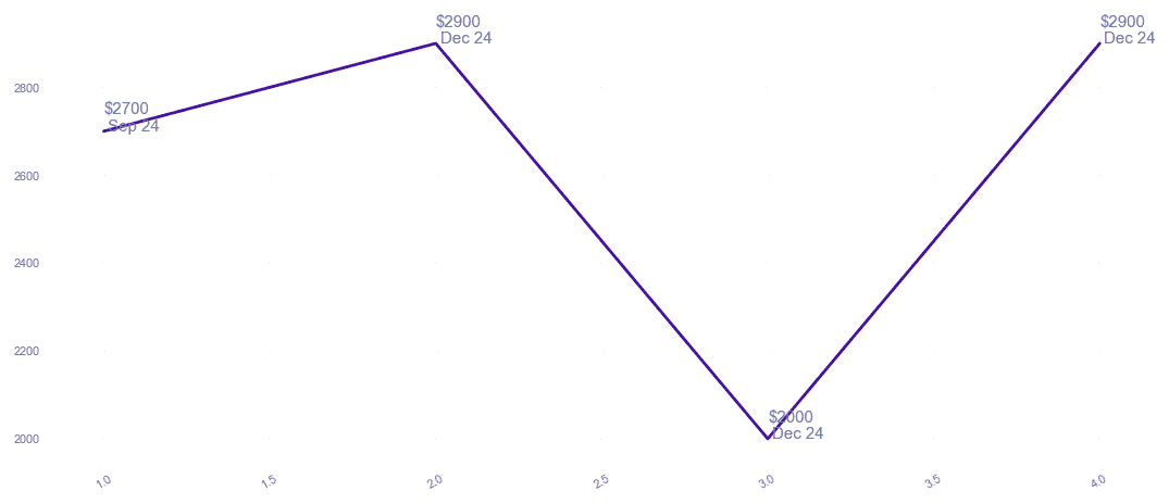 chart_img