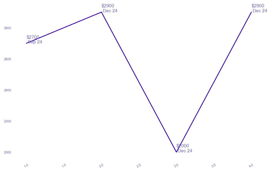 chart_img