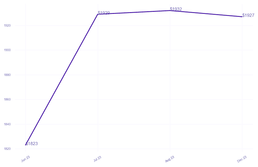 chart_img