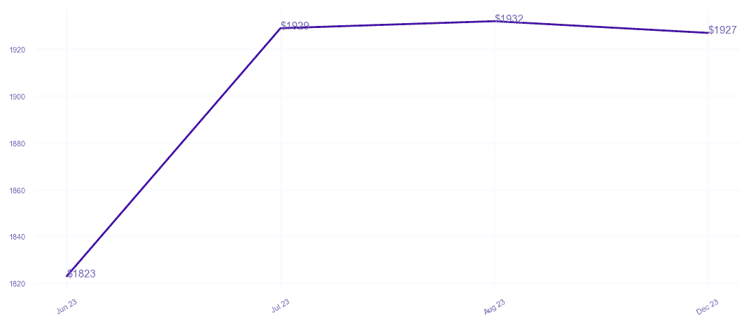 chart_img