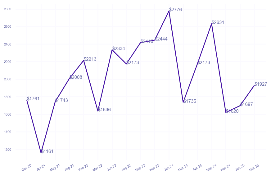 chart_img