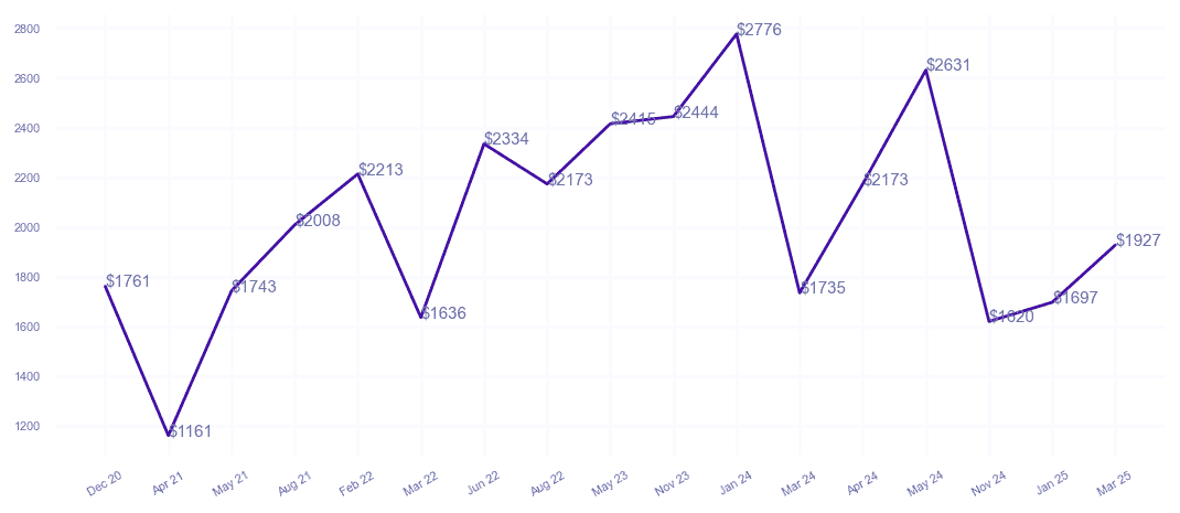 chart_img