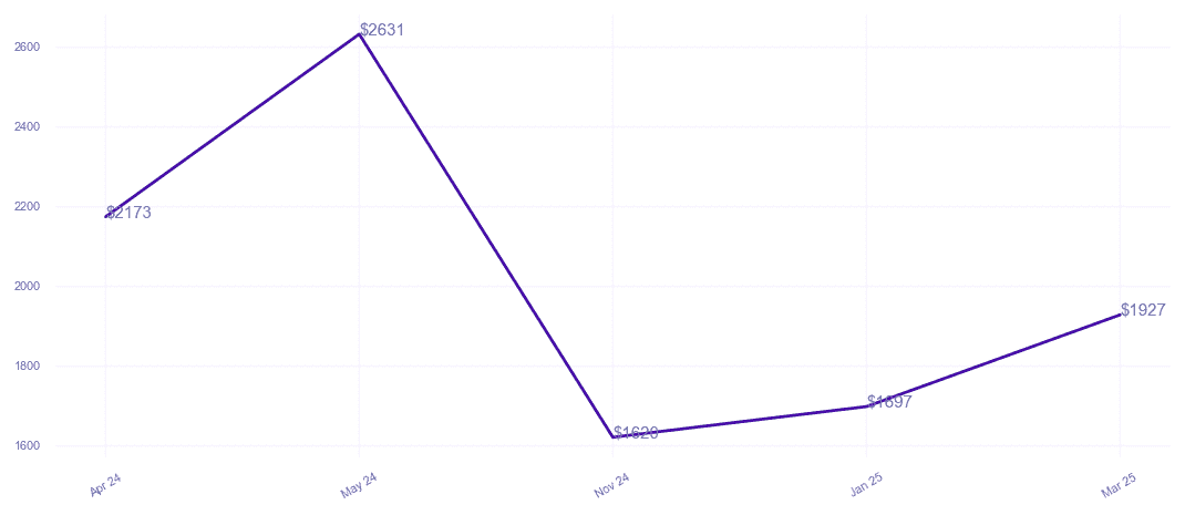 chart_img