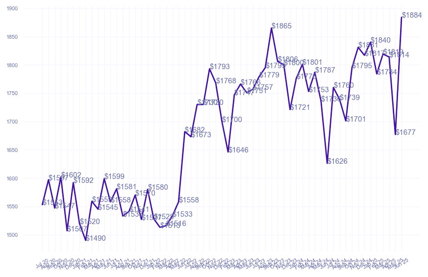 chart_img