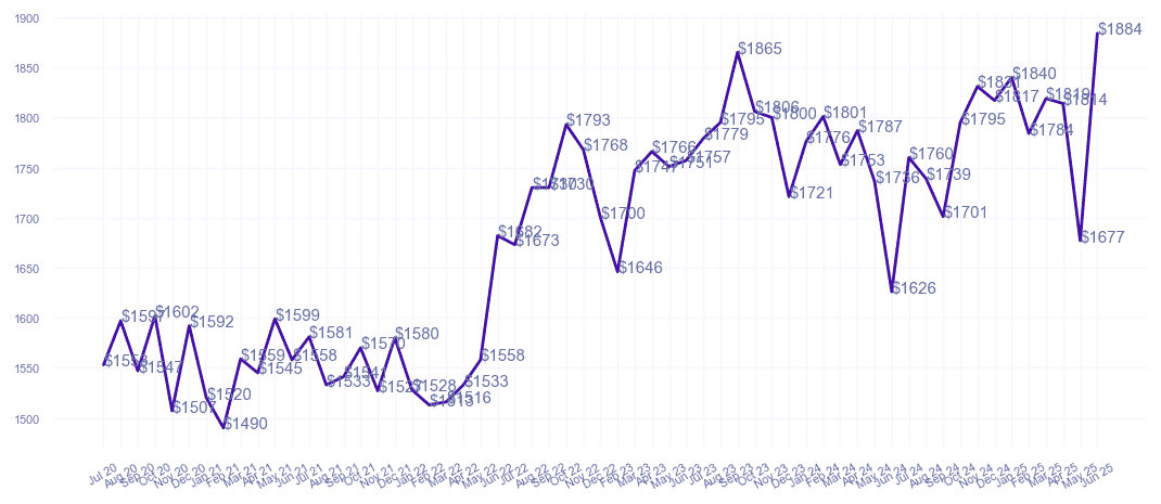 chart_img