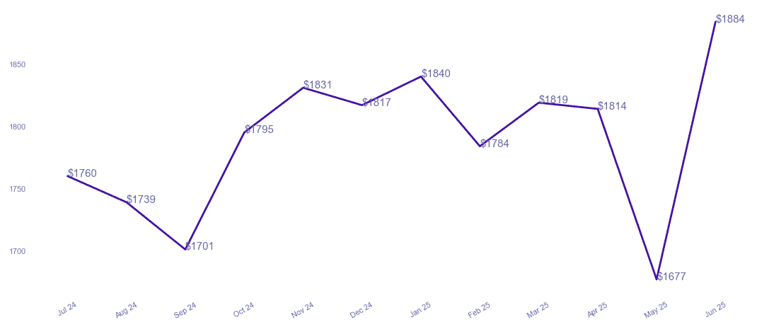 chart_img