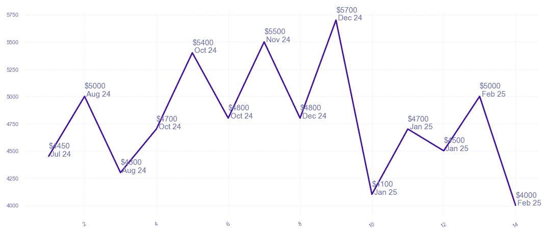 chart_img