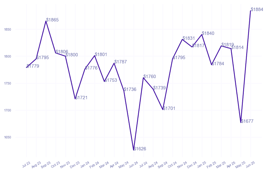 chart_img