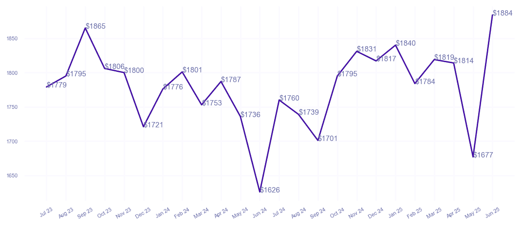 chart_img