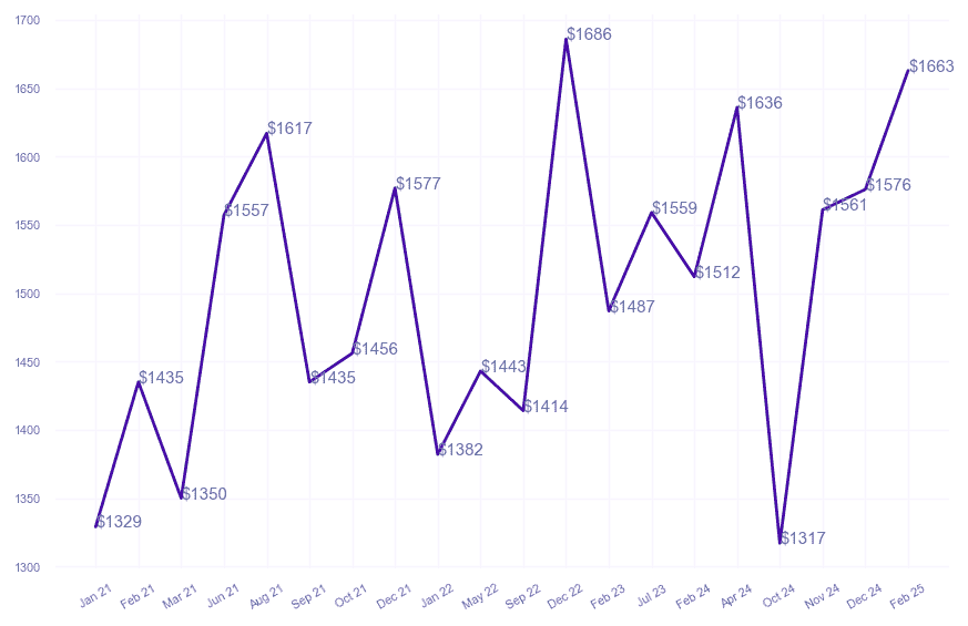 chart_img