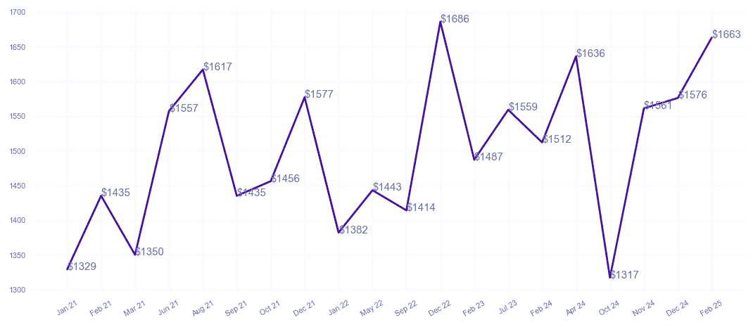 chart_img