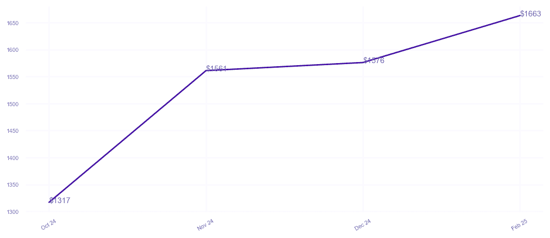 chart_img