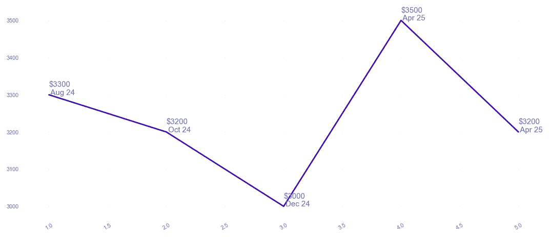 chart_img