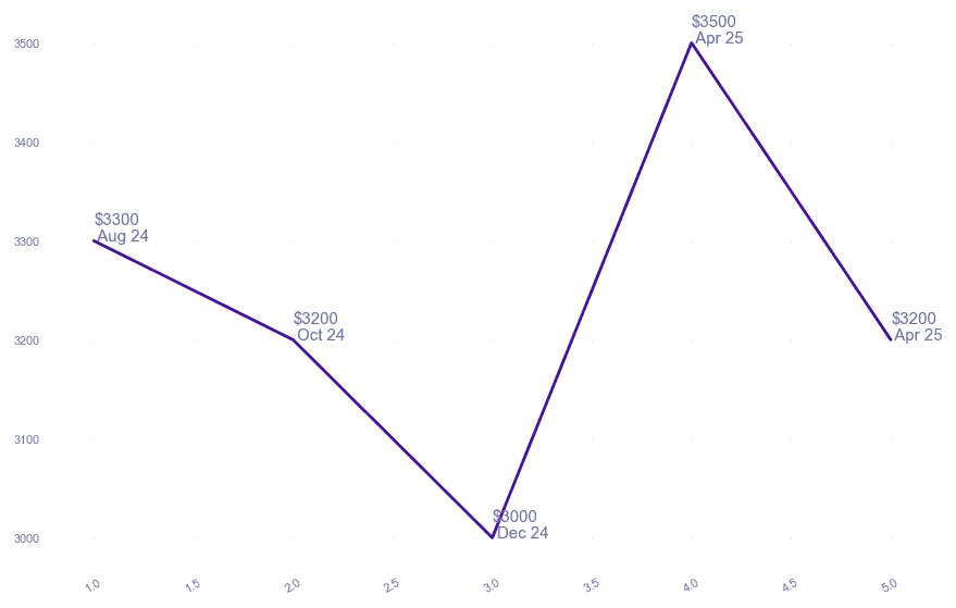 chart_img
