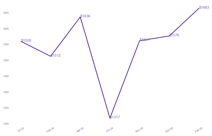chart_img