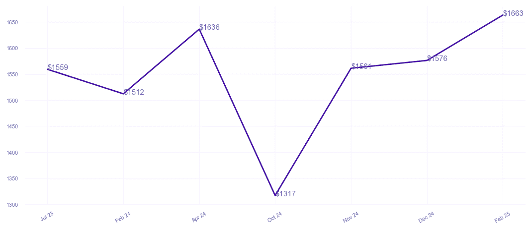 chart_img