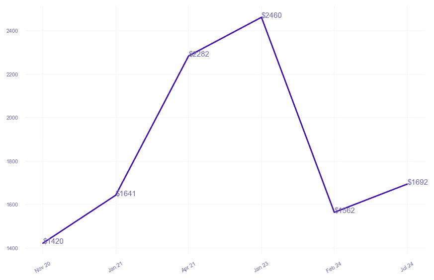 chart_img