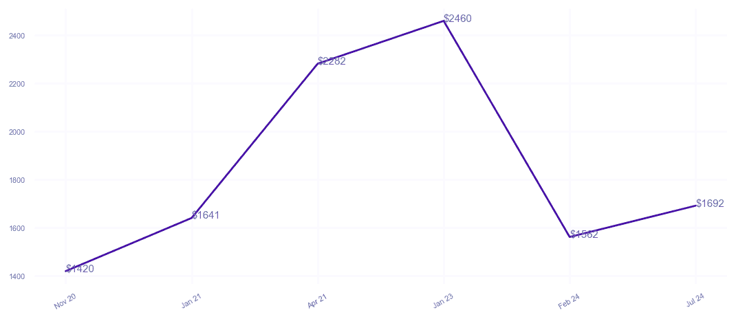 chart_img