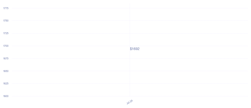 chart_img