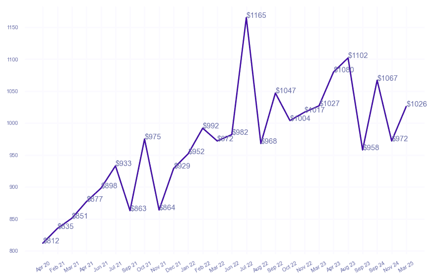 chart_img