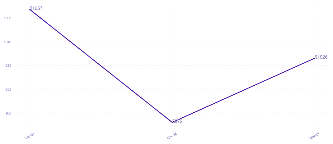 chart_img