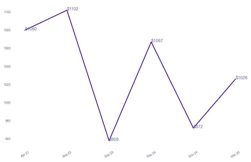 chart_img