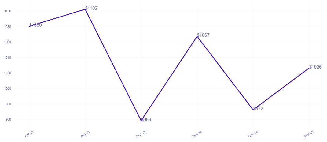 chart_img