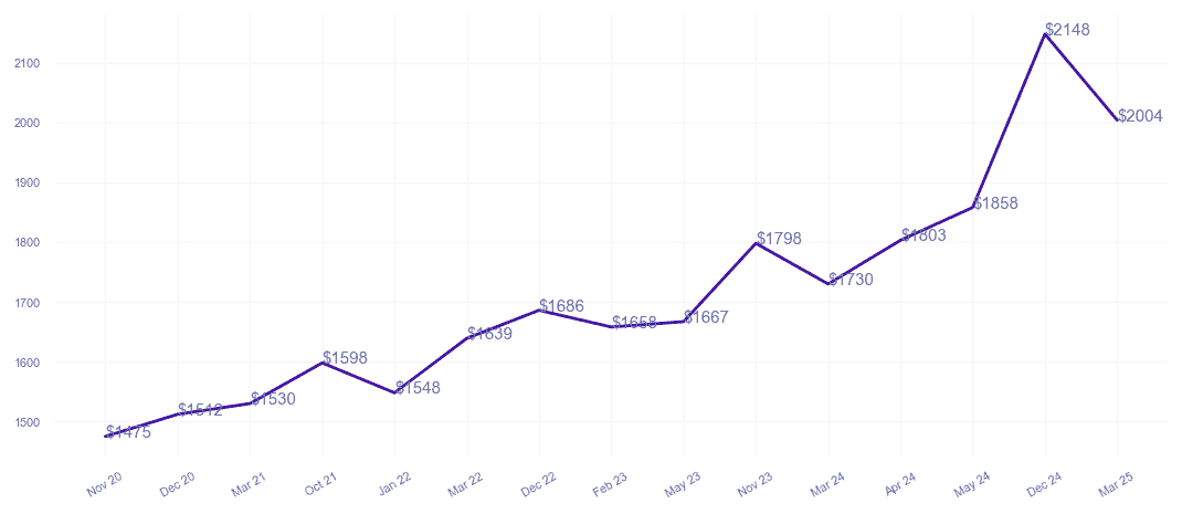 chart_img