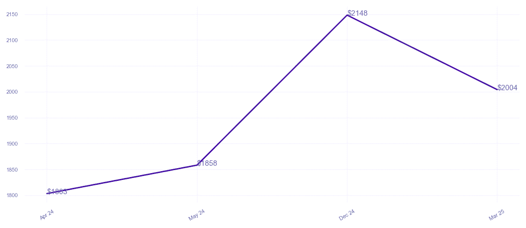 chart_img