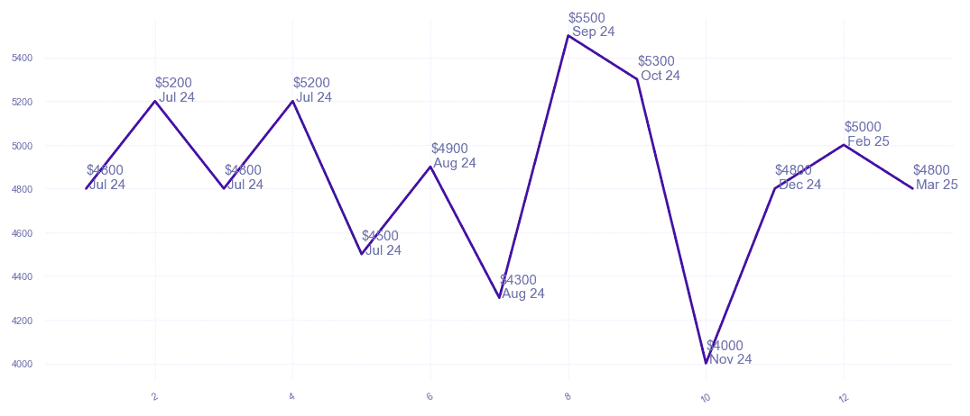 chart_img