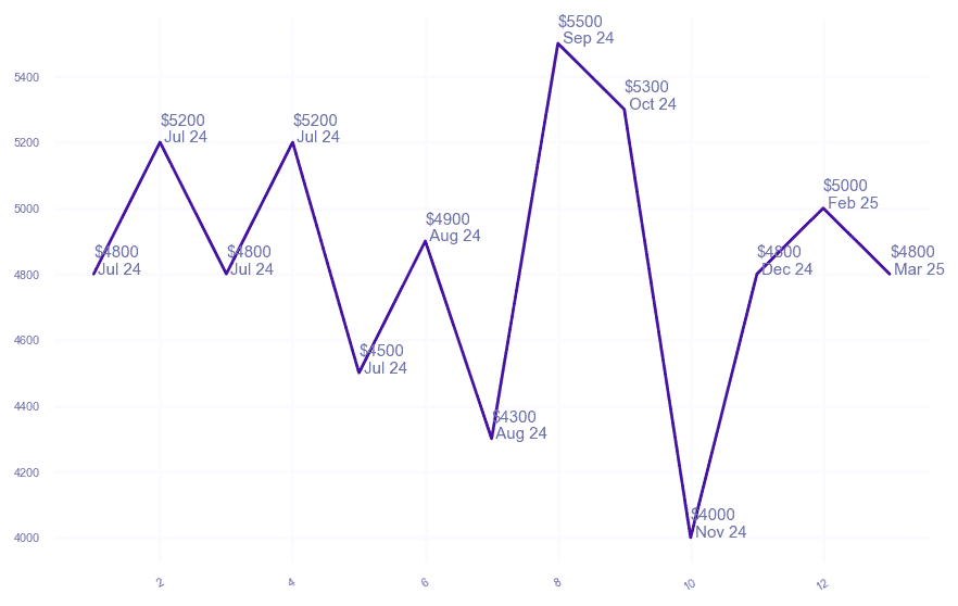 chart_img