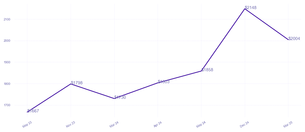 chart_img