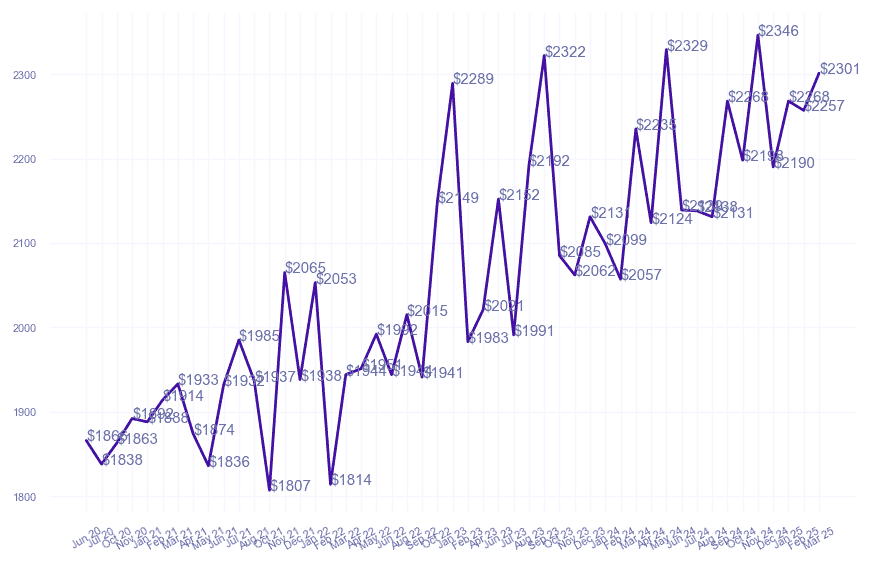 chart_img