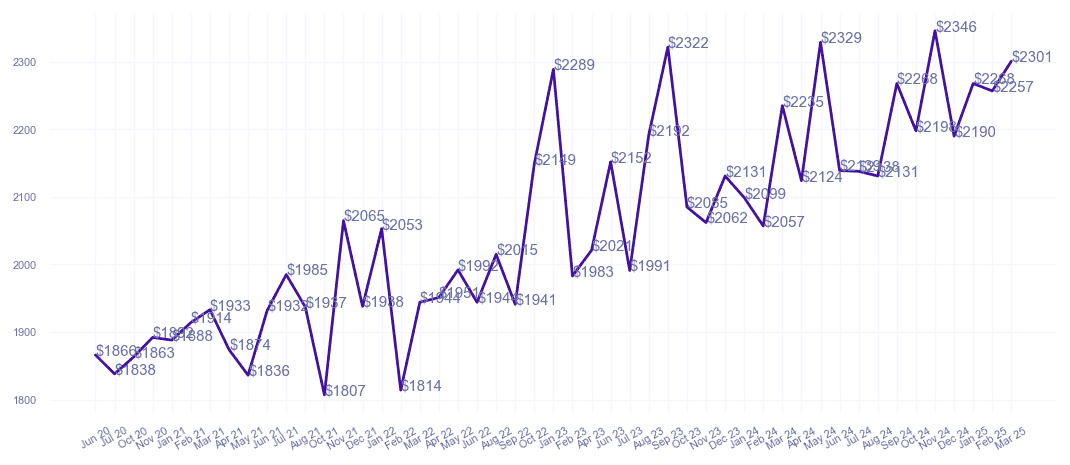 chart_img