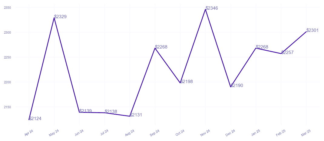 chart_img