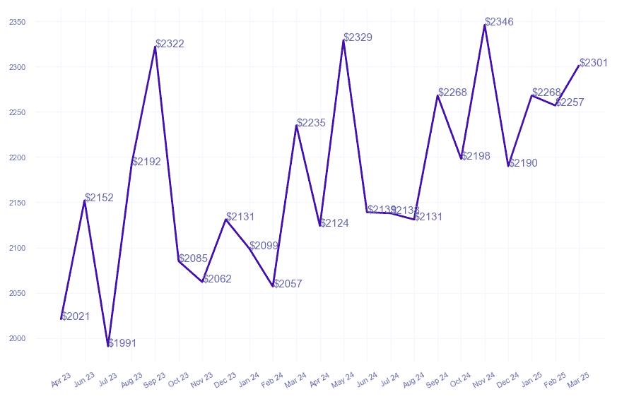 chart_img