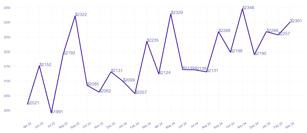 chart_img