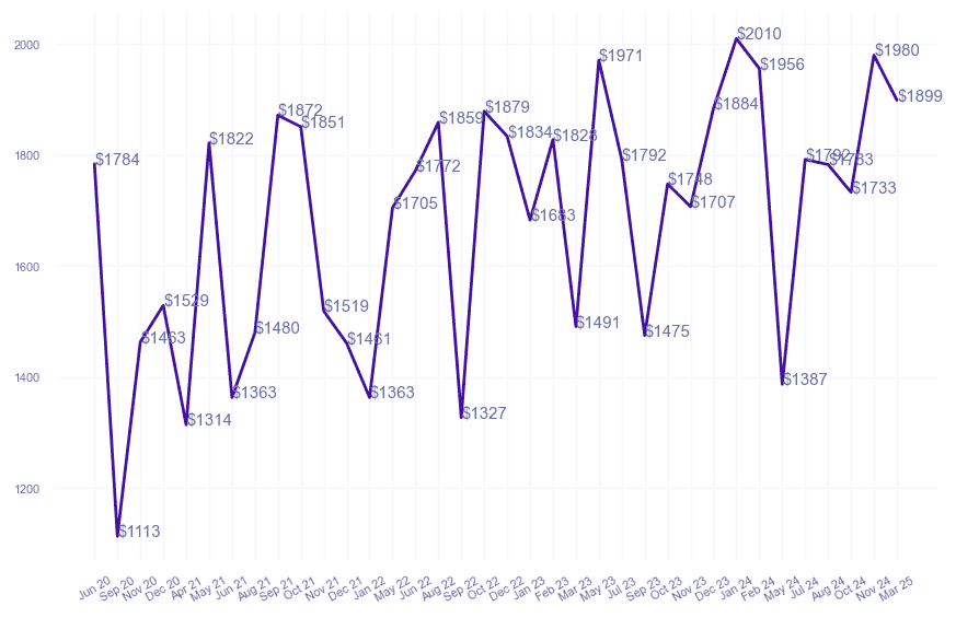 chart_img