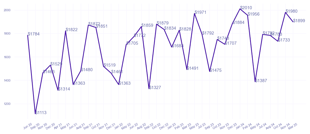 chart_img