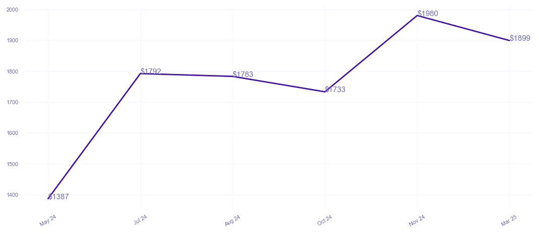 chart_img