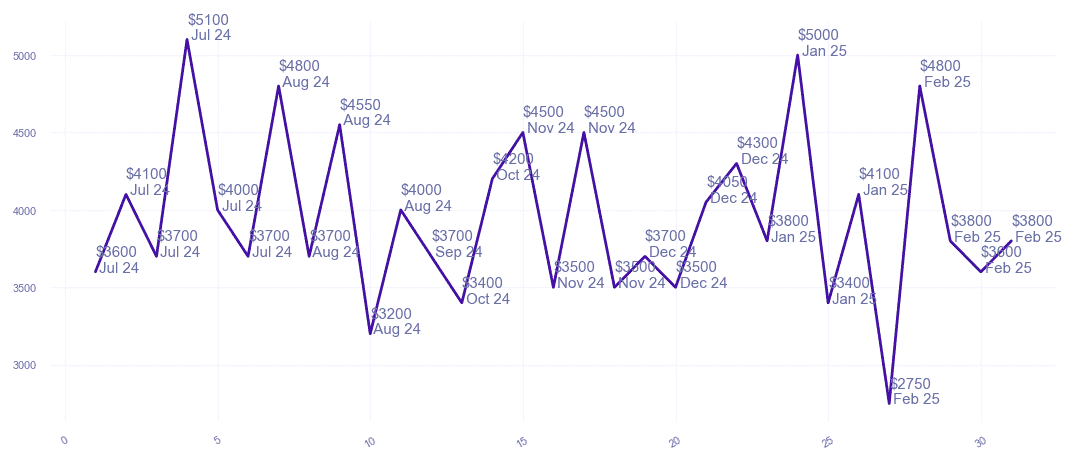 chart_img