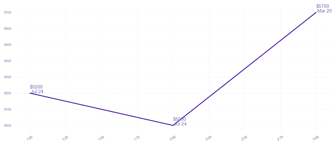chart_img