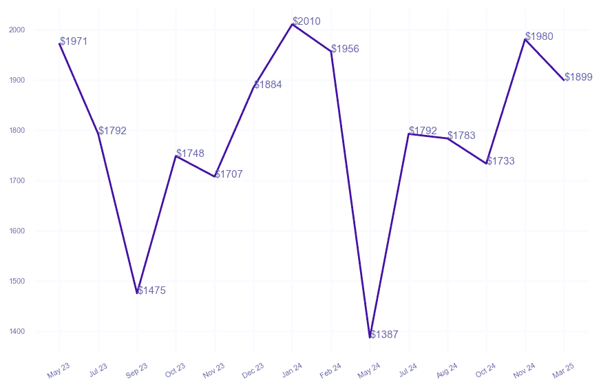 chart_img