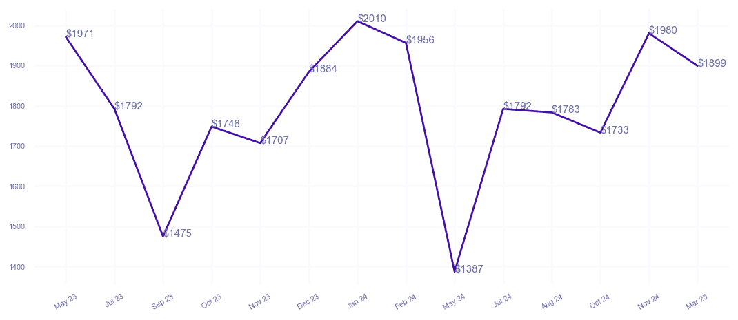 chart_img